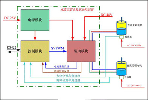 直流電機調速系統(tǒng)的技術原理——西安泰富西瑪電機（西安西瑪電機集團股份有限公司）官方網(wǎng)站