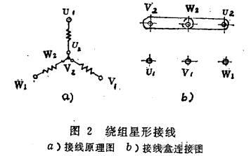 三相異步電動(dòng)機(jī)的兩種接線(xiàn)方法——西安泰富西瑪電機(jī)（西安西瑪電機(jī)集團(tuán)股份有限公司）官方網(wǎng)站