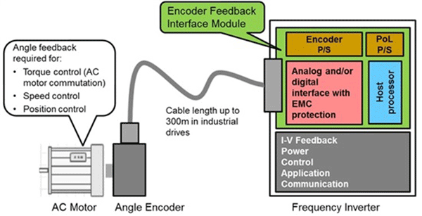 各類電機位置編碼器及接口電磁兼容——西安泰富西瑪電機(西安西瑪電機集團股份有限公司)官方網(wǎng)站 各類電機位置編碼器及接口電磁兼容——西安泰富西瑪電機(西安西瑪電機集團股份有限公司)官方網(wǎng)站