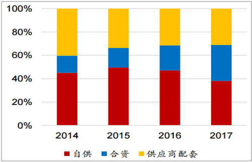 淺析2018年我國電機電控行業市場競爭格局——西安泰富西瑪電機(西安西瑪電機集團股份有限公司)官方網站 淺析2018年我國電機電控行業市場競爭格局——西安泰富西瑪電機(西安西瑪電機集團股份有限公司)官方網站